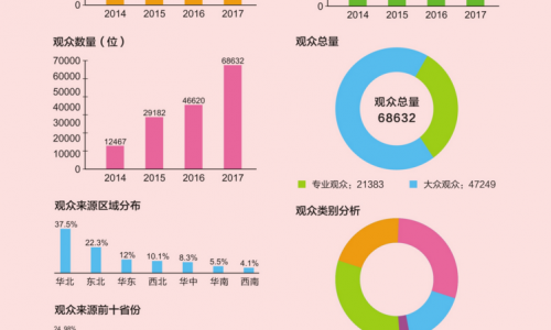宠物用品展让宠物宝宝“心花怒放”