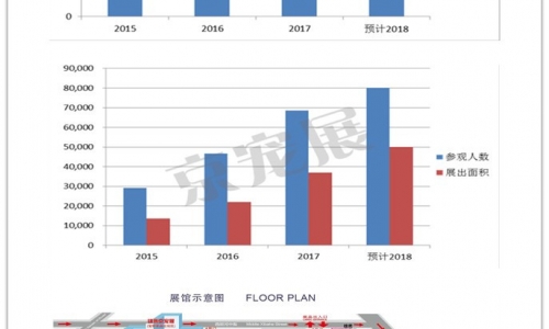 翘首以盼,2018京宠展4月1-4日重磅开幕!
