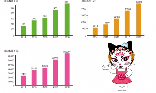 年度宠物用品采购，上京宠展！