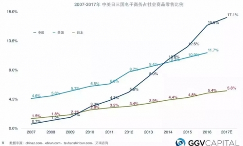宠物市场变迁|全球新零售给予宠物行业的启示!