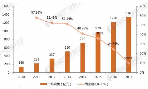 宠物行业节奏加快,中美宠物医疗行业差距大