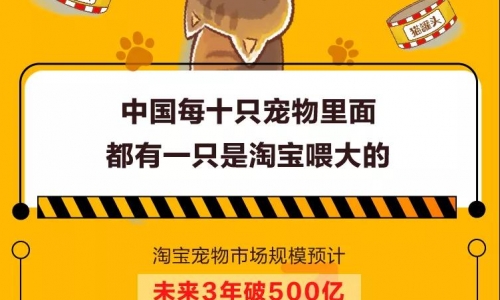 2018淘宝“它经济”报告:猫经济增长迅速,未来三年宠物市场将破500亿!