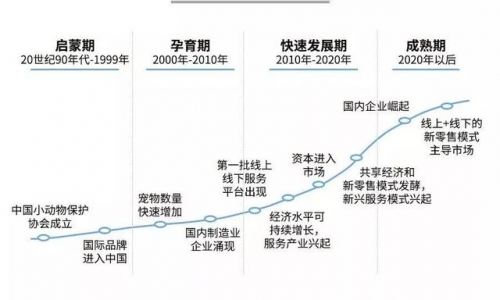 中国宠物市场已经迎来了新机遇，宠物经济不可忽视？