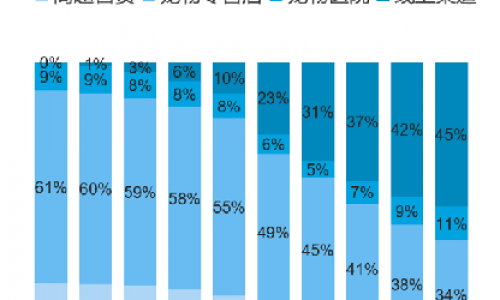 京东推出宠物优选小程序 数智化供应链优势助力宠物门店提升效率