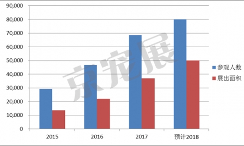 砥砺前行四年 雄鹰京宠展不忘初心梦想