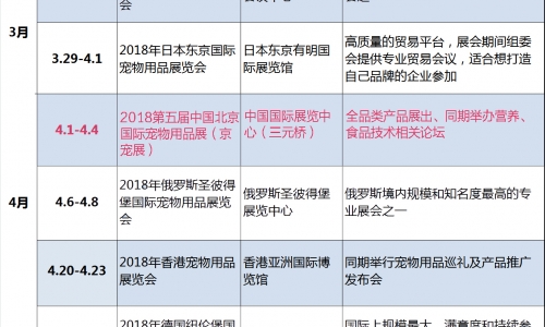 2018国内外宠物展——京宠展脱颖而出