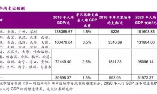 2020年中国宠物市场规模有多大？宠物行业增长核心驱动力有哪些？