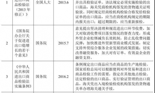 宠物用品行业监管自律机构及政策法规知多少?