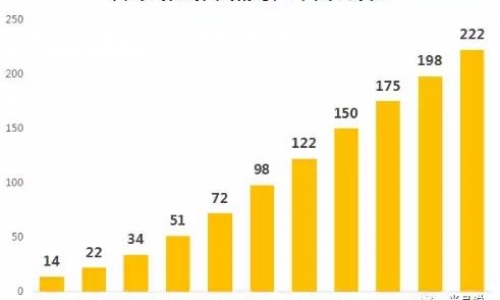 宠物经济崛起,这个市场价值千亿!