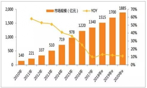 数据|国内宠物食品:国产品牌正在崛起,电商 宠物店领先商超!