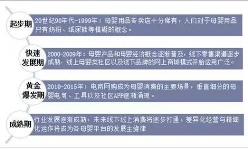 原来宠物行业与母婴行业有如此多相似之处！