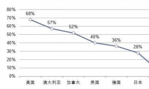 2000亿规模的宠物经济，为何没有巨头诞生