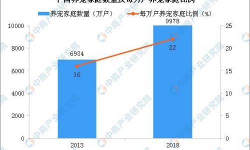 故宫巨型御猫吸引游客打卡 中国宠物行业发展现状分析