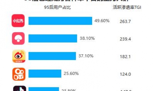 飞速发展的宠物经济，孤独的95后：宠物是我的精神支柱